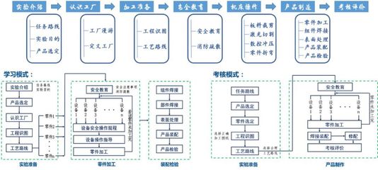 天大獲批4項國家級“金課”，項目總數位列全國第五！助力招生輔助服務再升級
